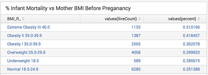 infant-mortality-vs-mothers-bmi-splunk-sm