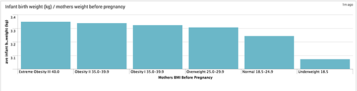 infant-weight-vs-mothers-bmi-sm