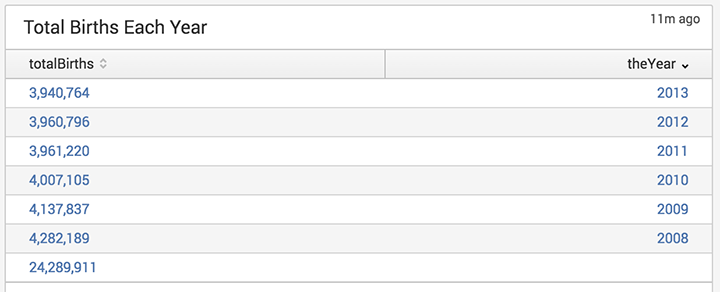 total-births-vs-year-splunk-sm