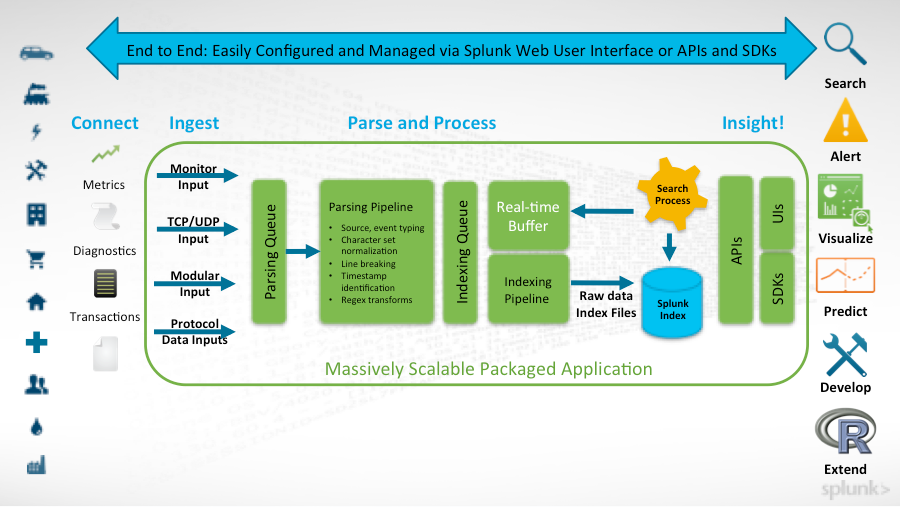 splunk architecture