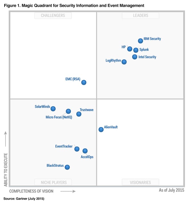 Gartner Magic Quadrant Siem Rapport D Analyse vrogue.co