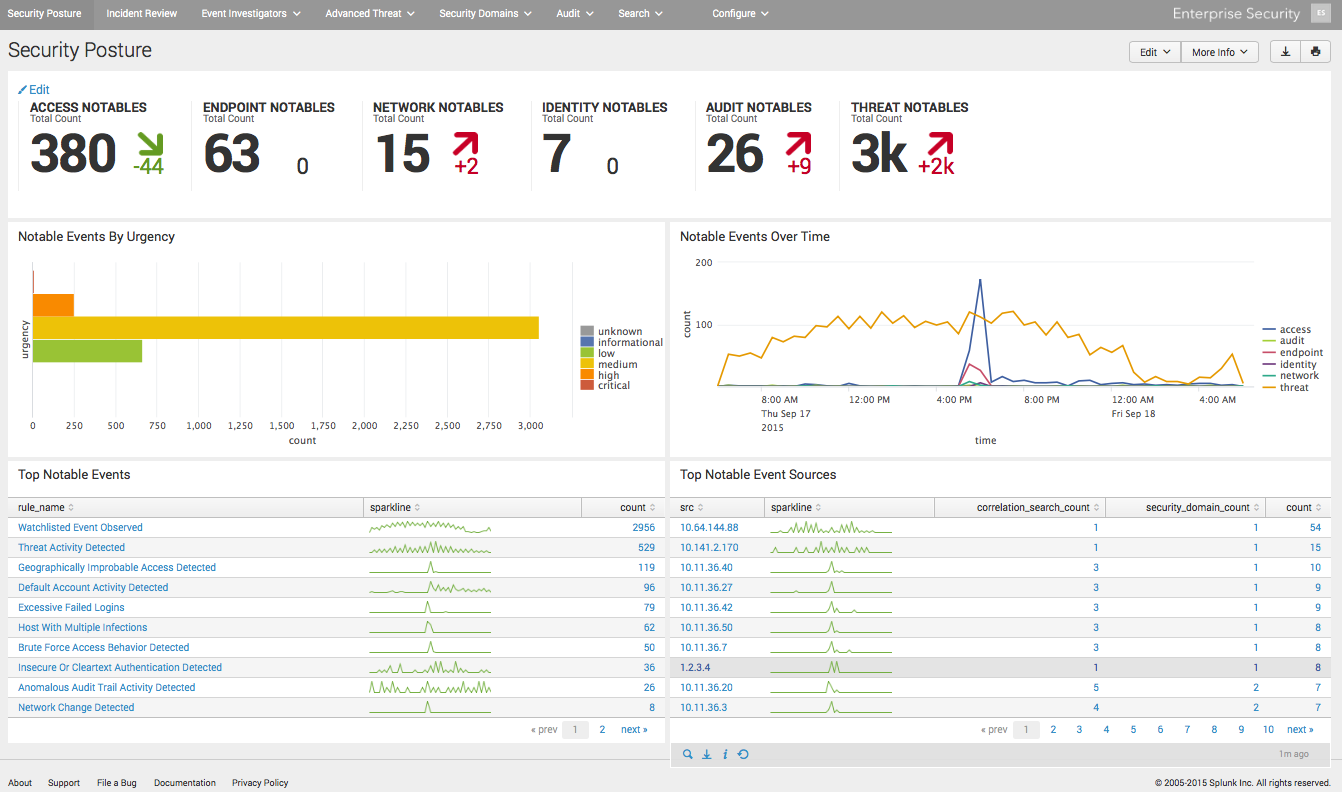 splunk free