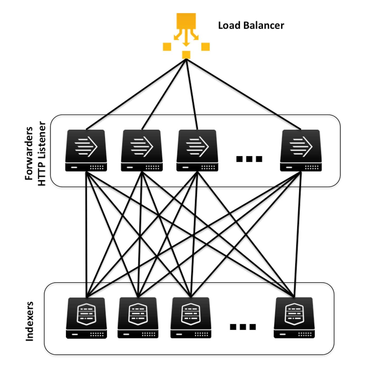 Capturing Akamai Data With Splunk