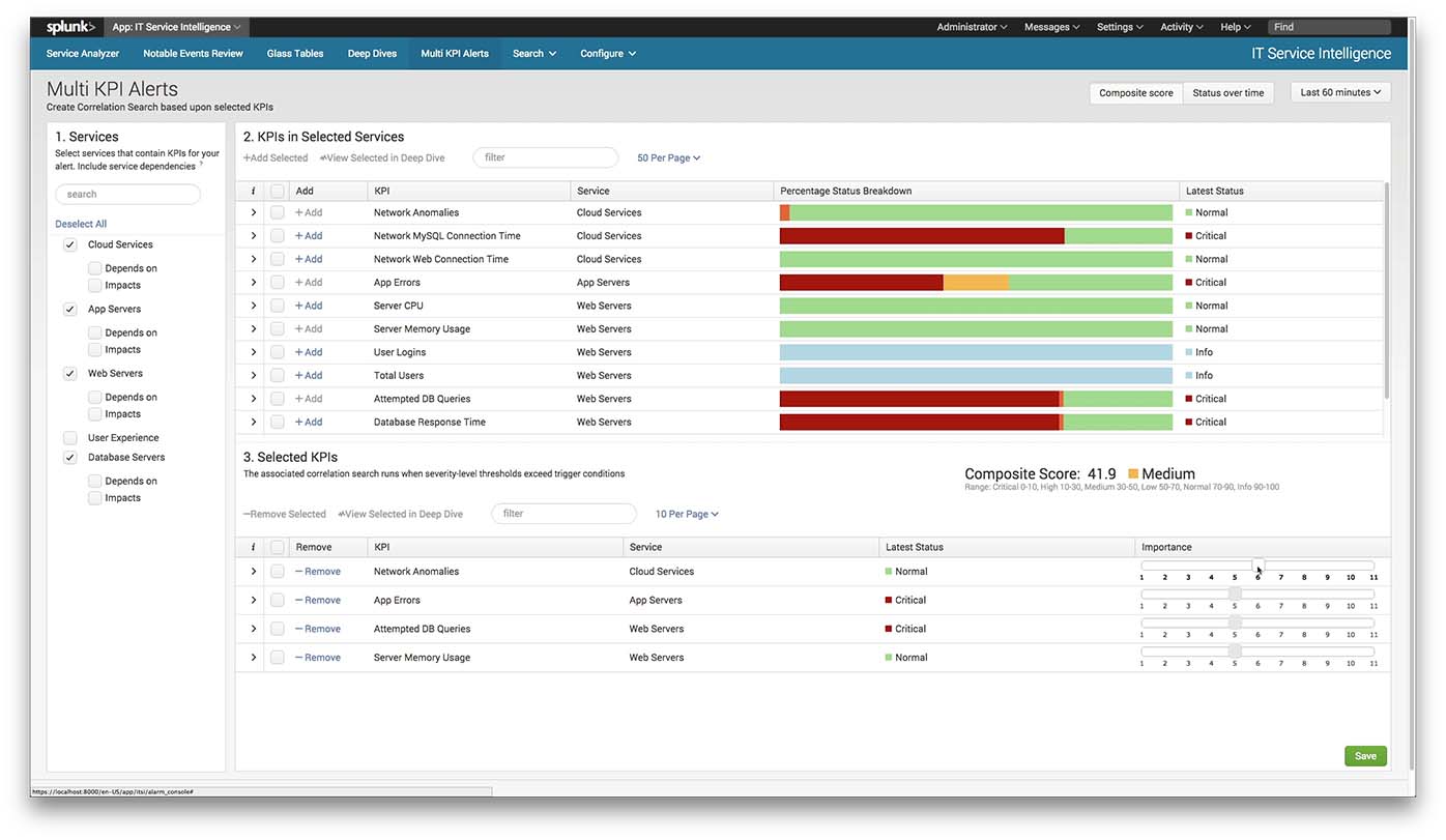 Splunk ITSIのマルチKPIアラート