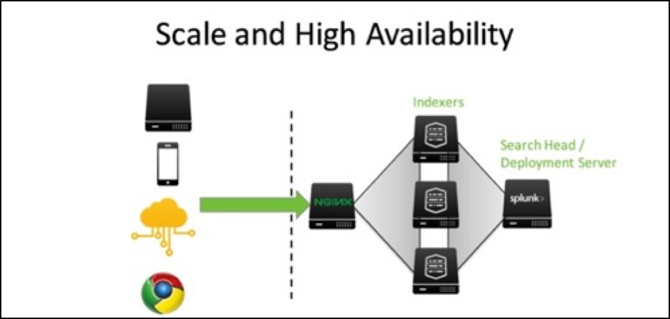 splunk documentation splunk documentation