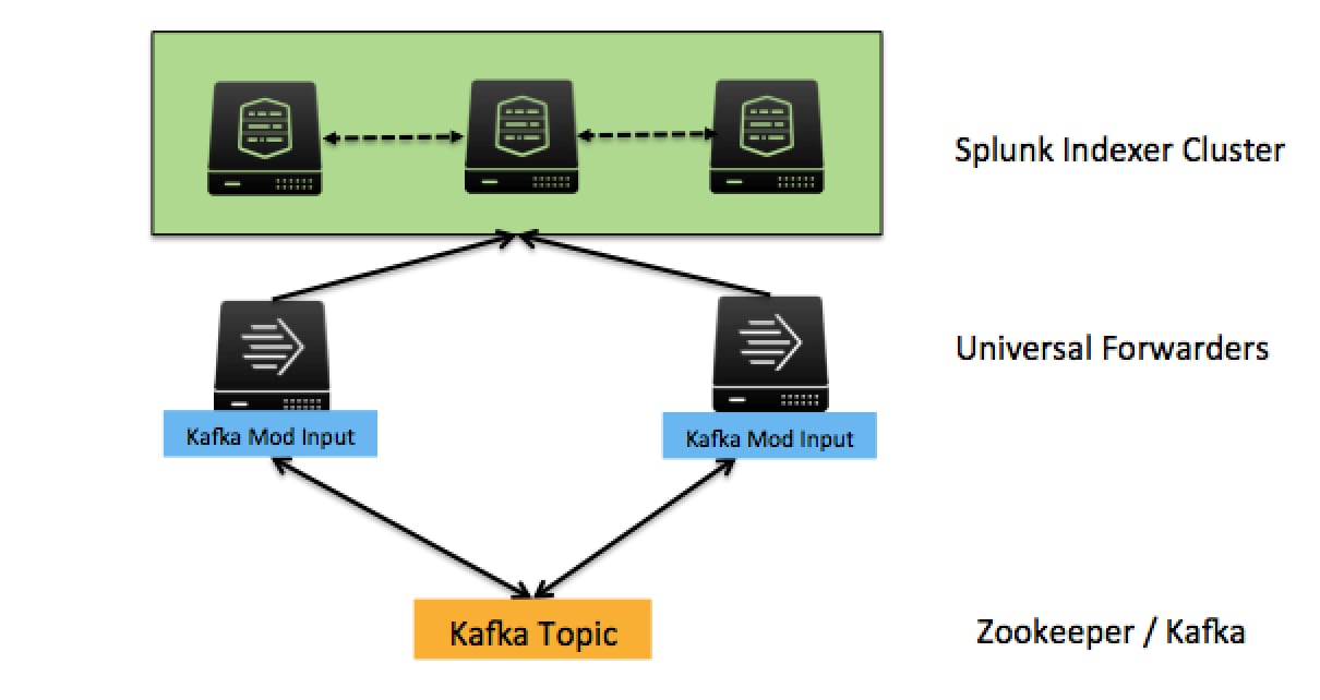 splunk universal forwarder inputs.conf splunk universal forwarder inputs.conf