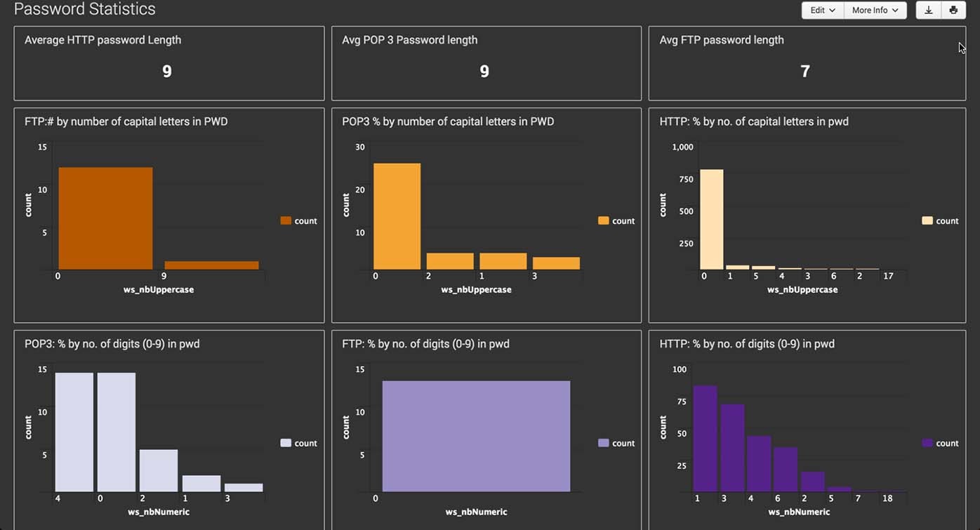splunk stats round splunk stats round