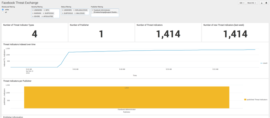 FB_ThreatExchange