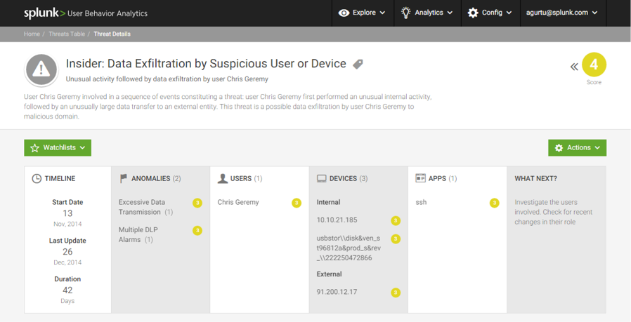 Splunk_UBA_Dashboard