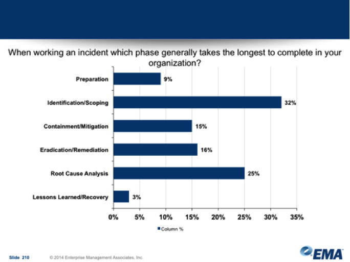 EMA_workinganincident