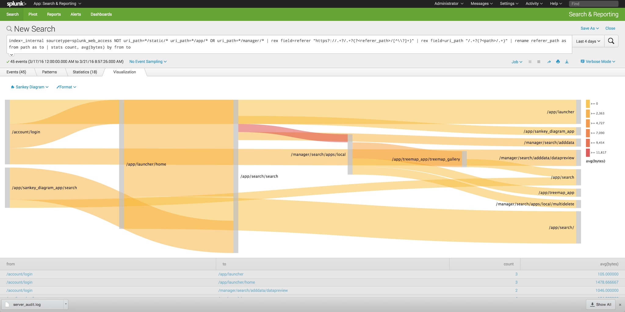 Splunk Enterprise License Crack Software Splunk Enterprise License Crack Software
