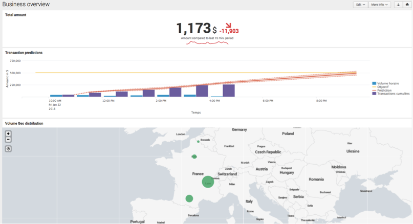 business_dashboard