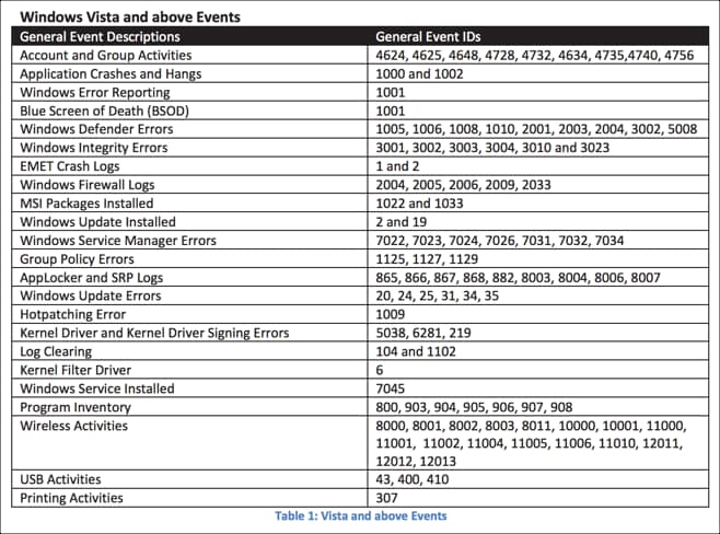 spotting_adversary_table.png