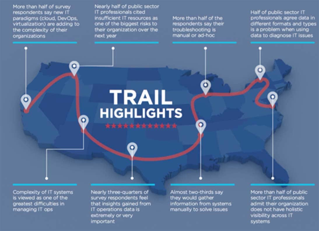 map Splunk Big Data Campaign Trail