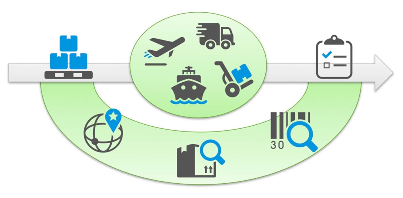 digram operational intelligence analytics IoT