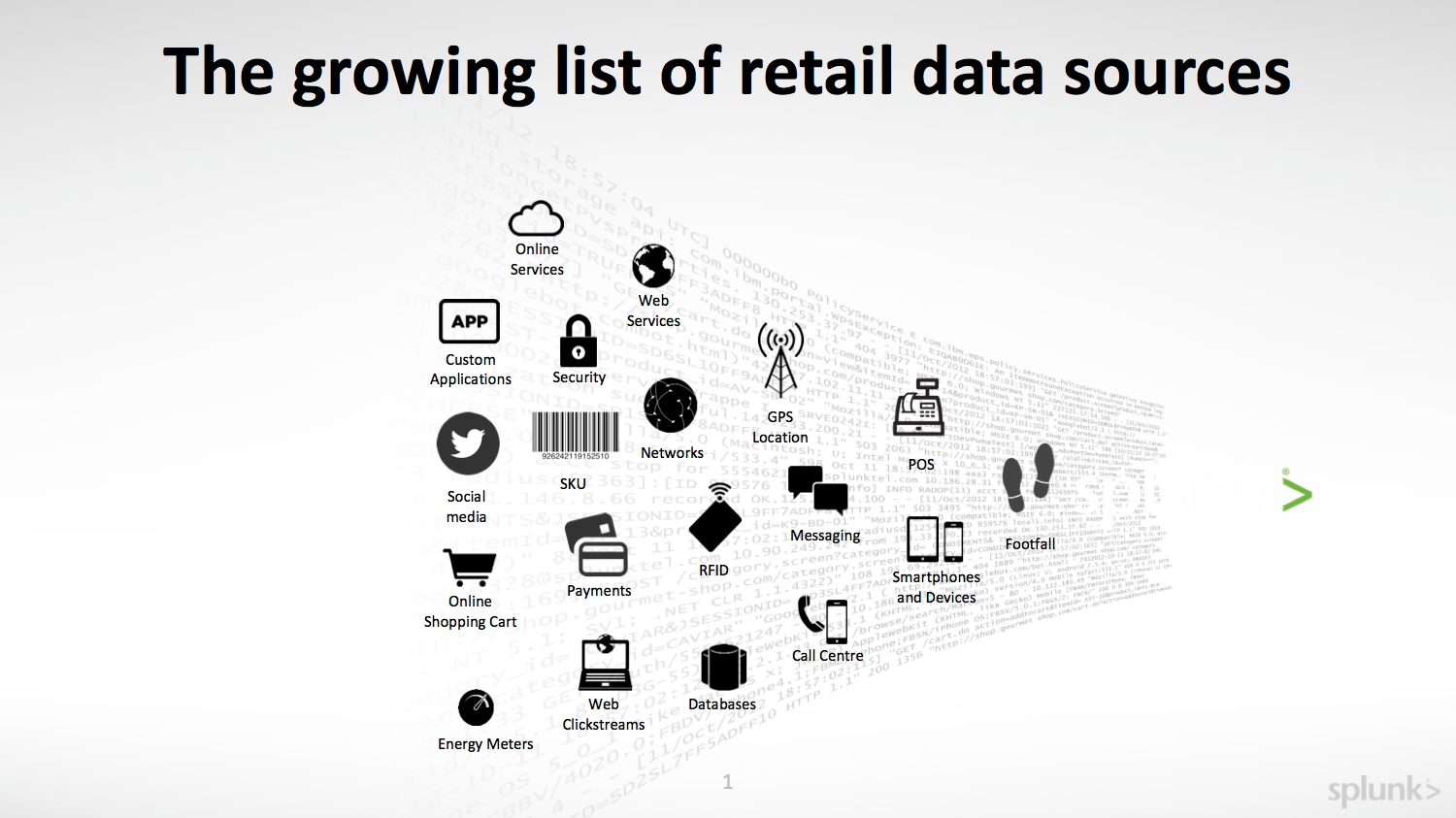 Machine data sources in retail