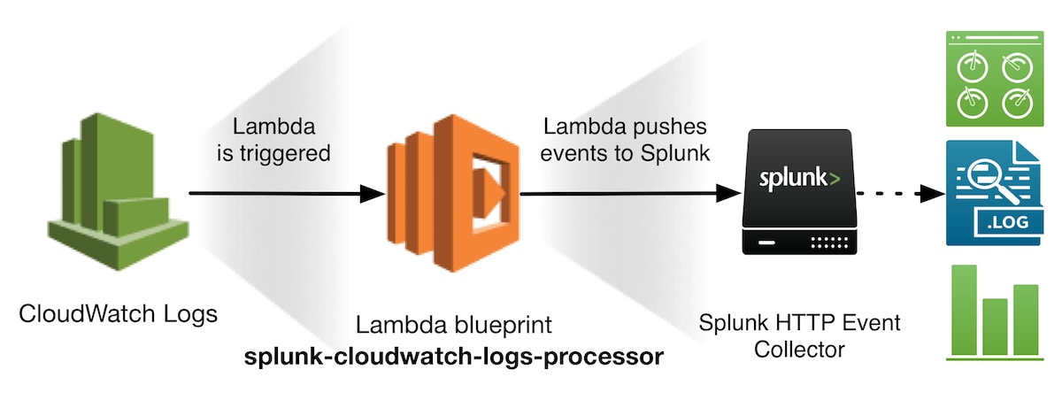 cloudwatch-logs-blueprint-diagram-medium