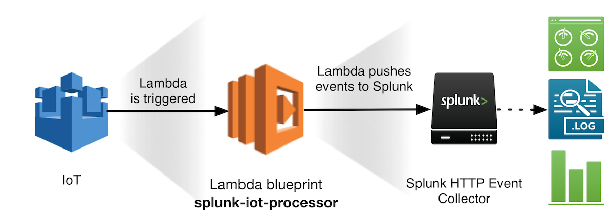 iot-blueprint-diagram-medium