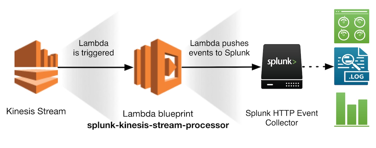 kinesis-stream-blueprint-diagram-medium