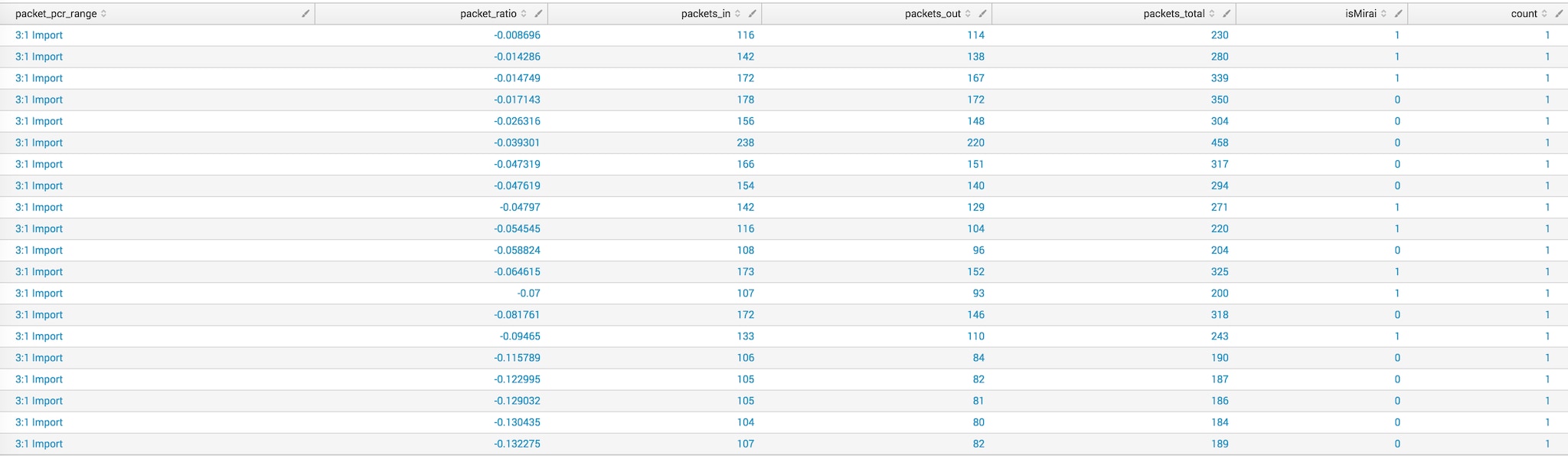kmeans_apply_model_filter_cluster4
