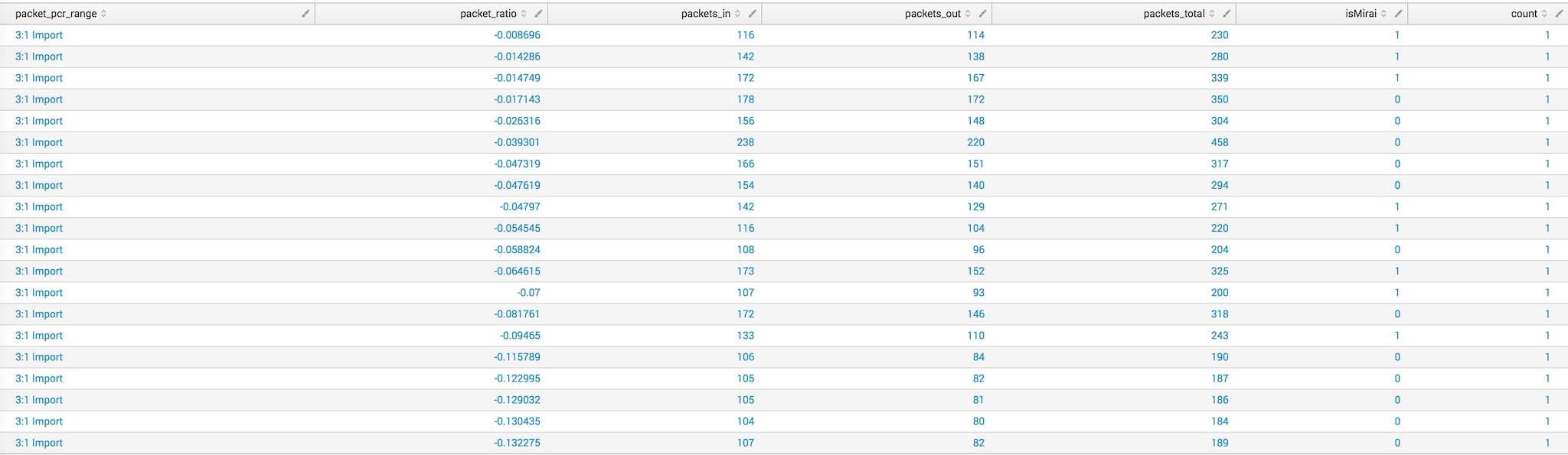 kmeans_apply_model_filter_cluster4