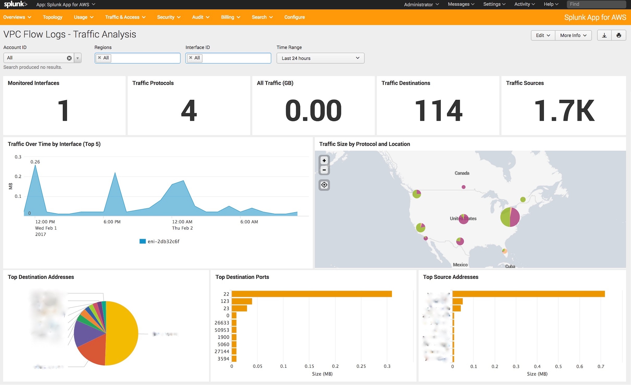 VPC Traffic Analysis