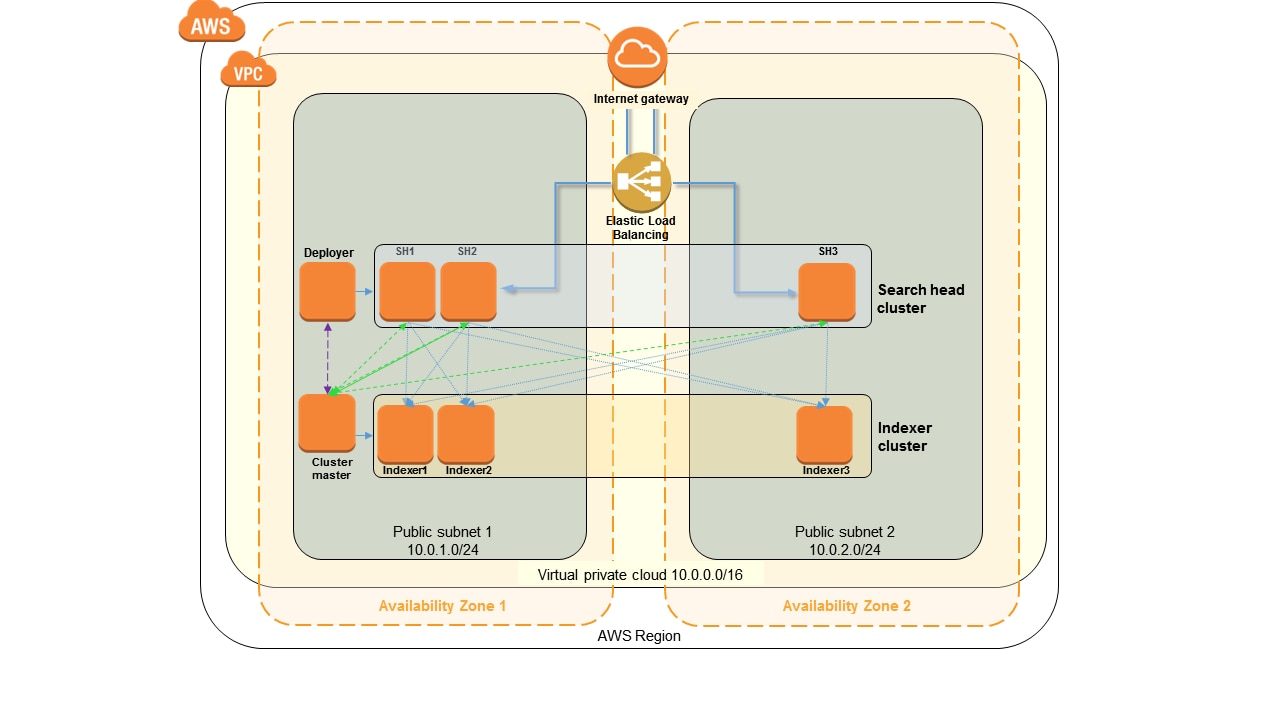 aws splunk pricing aws splunk pricing
