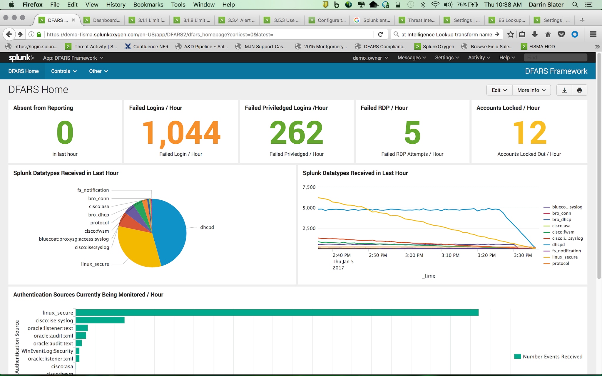 DFARS is Here, Are You Ready?