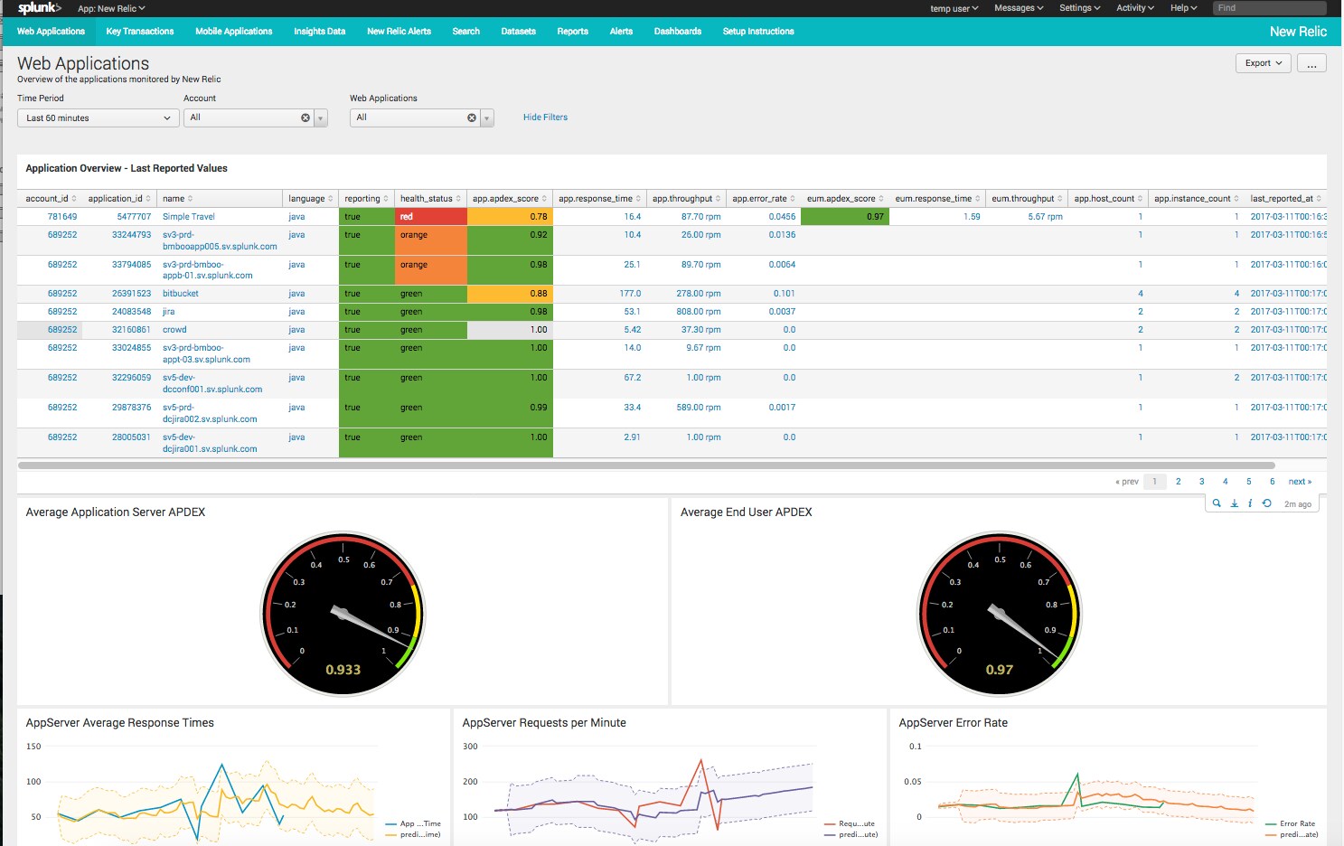 splunk and new relic better together newrelic