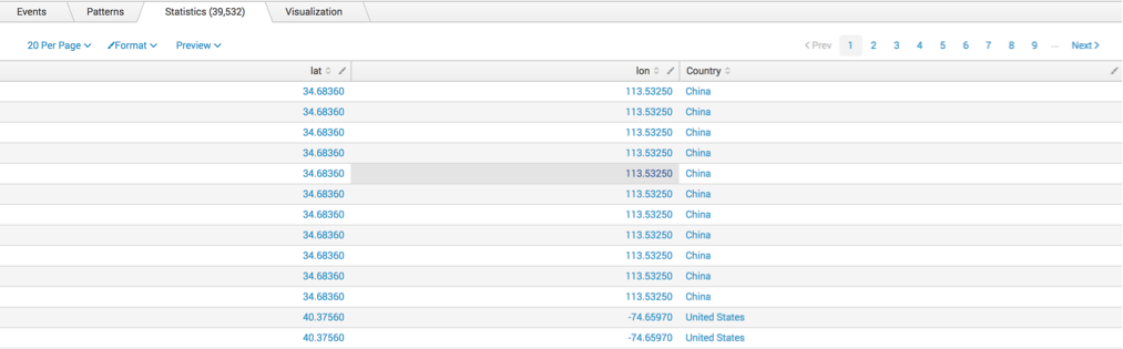 Ip Address Breakdown Chart