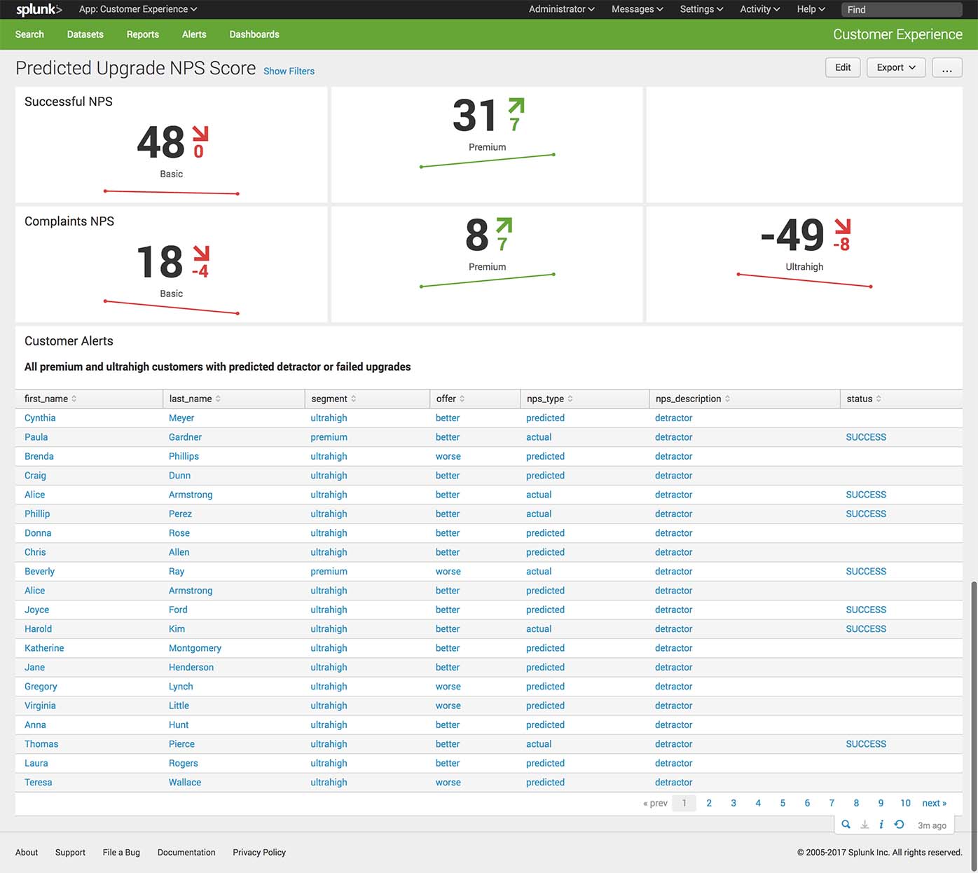 Splunk predicted upgrade NPS score