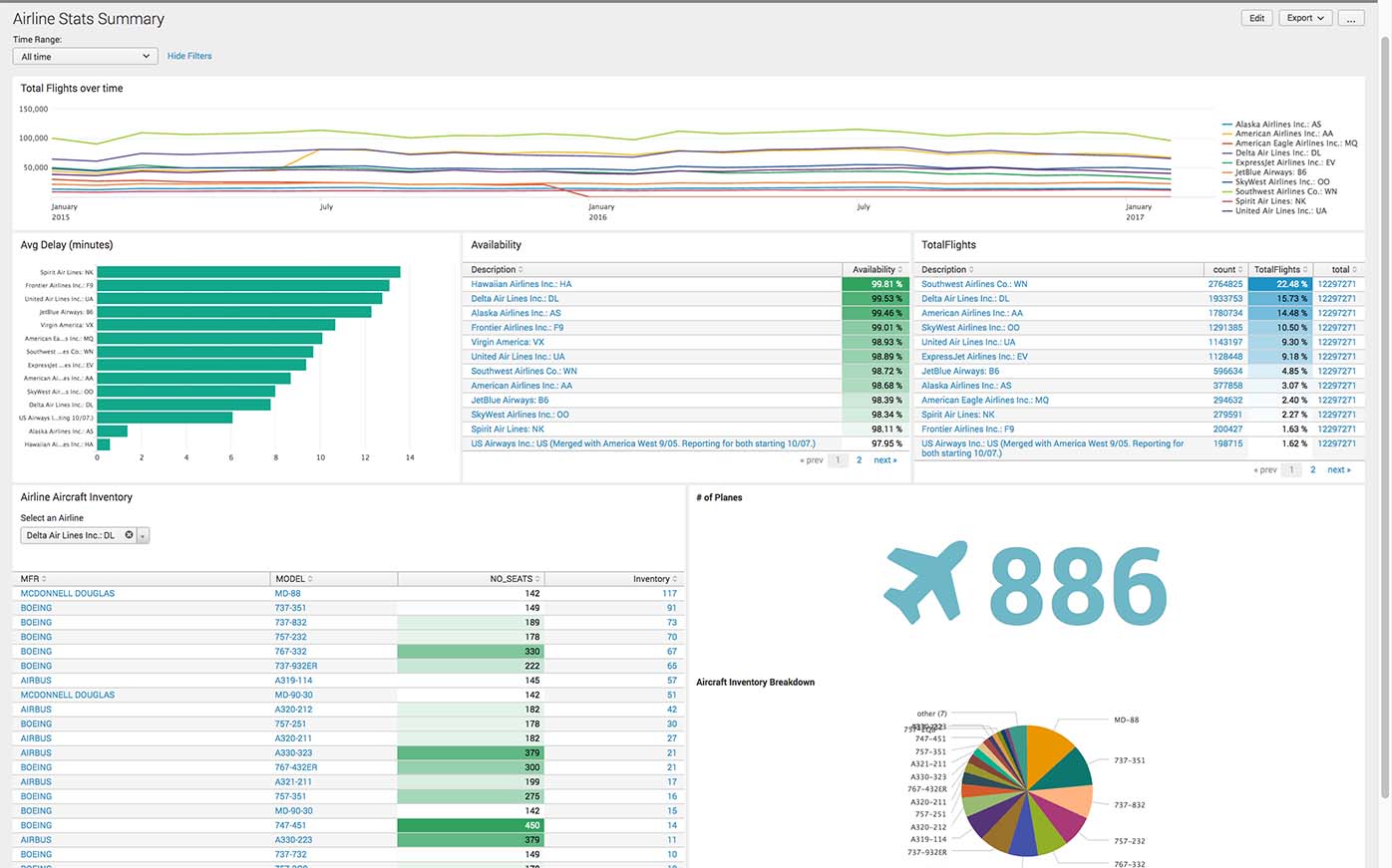 dashboard airline stats summary