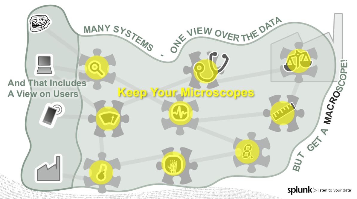John Lewis Guaranteeing amazing customer service with Splunk