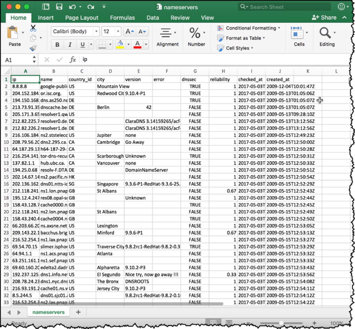 spreadsheet nameservers sample