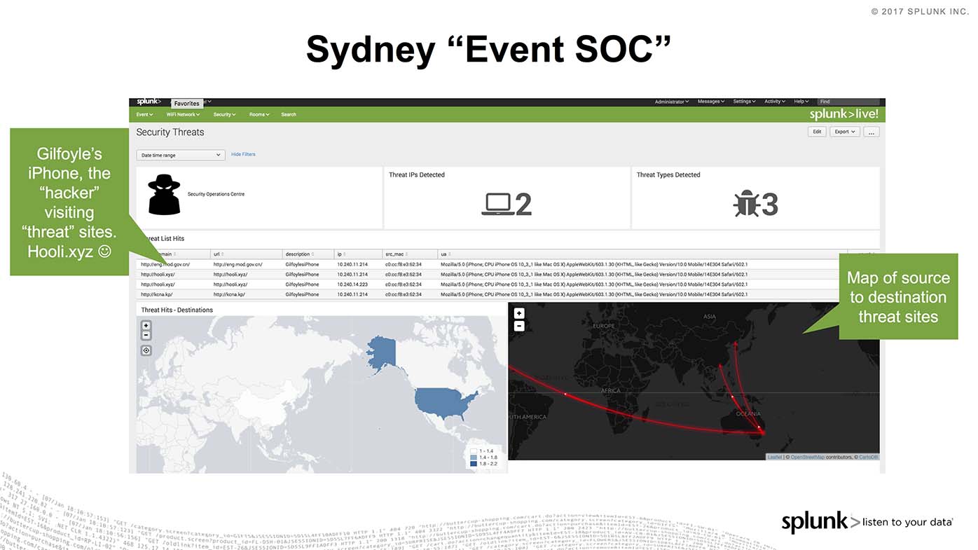 slide Sydney event SOC