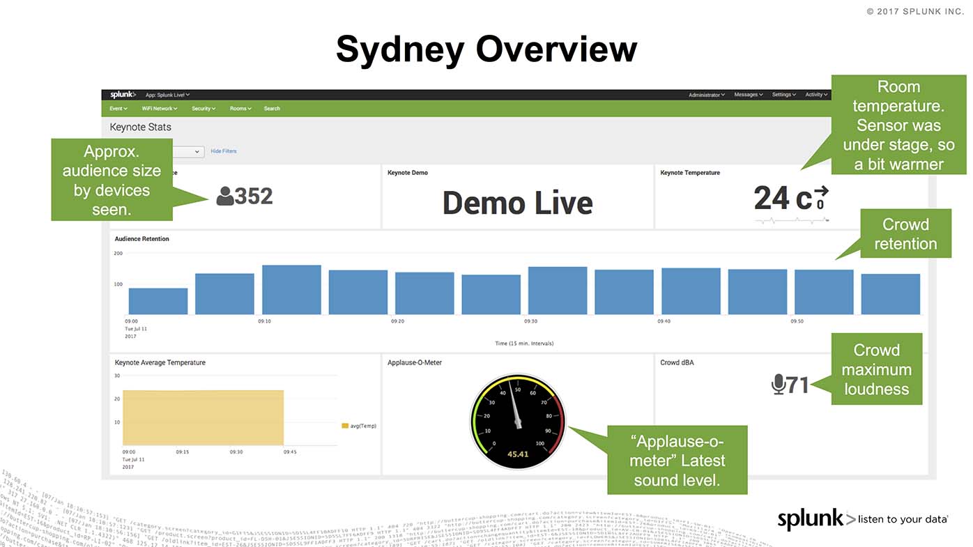 slide Sydney overview