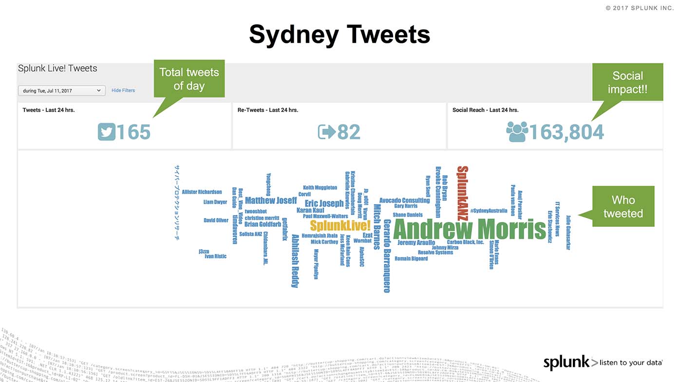 slide Sydney tweets