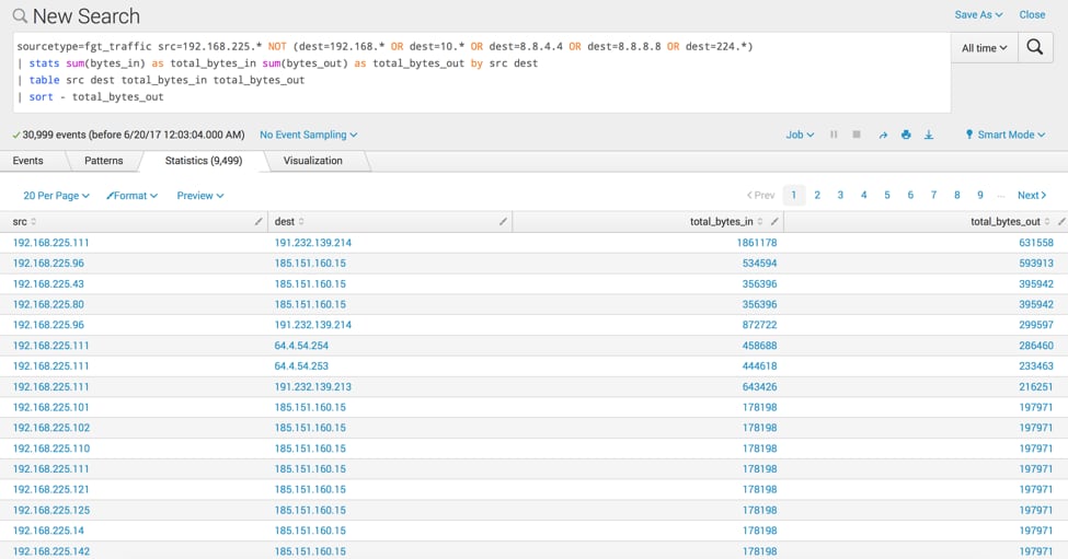 How to add Battlefield stats commands to your live streams 