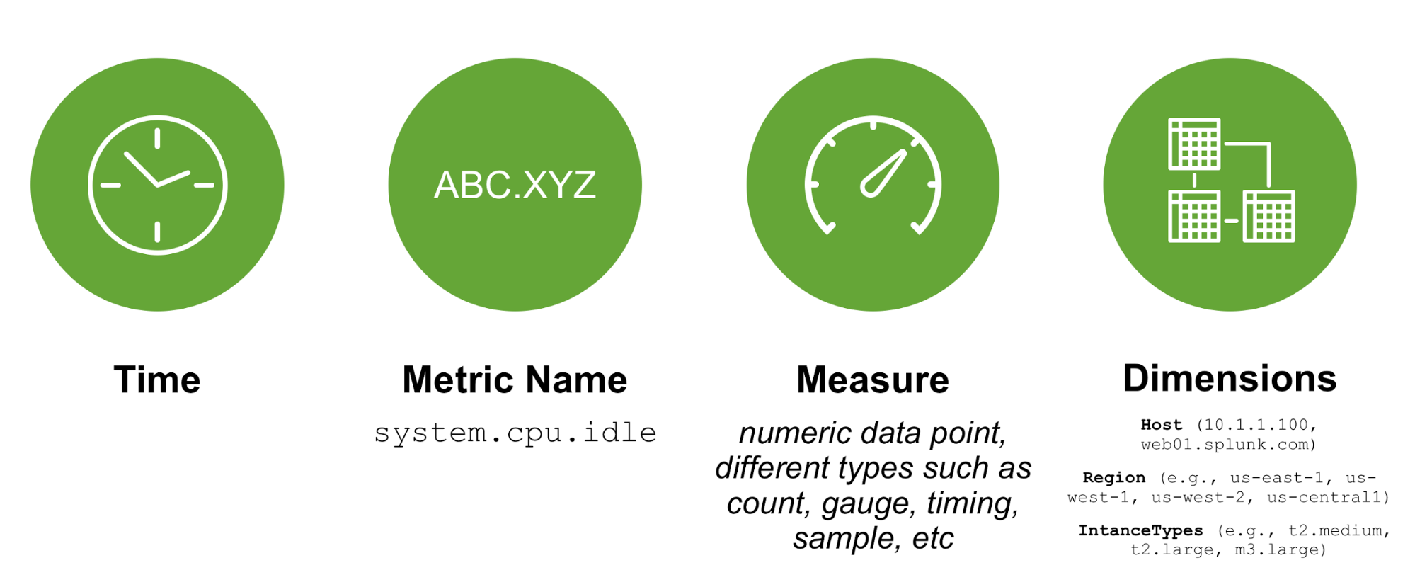 splunk tstats splunk tstats