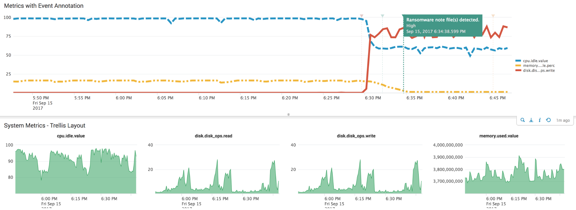 data labelling and annotation data labelling and annotation