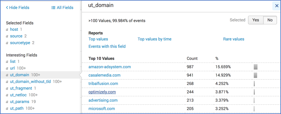 Ut Parsing Domains Like House Slytherin Splunk Splunk
