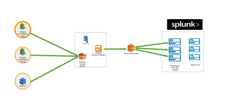 How to complete callback event #free_fire