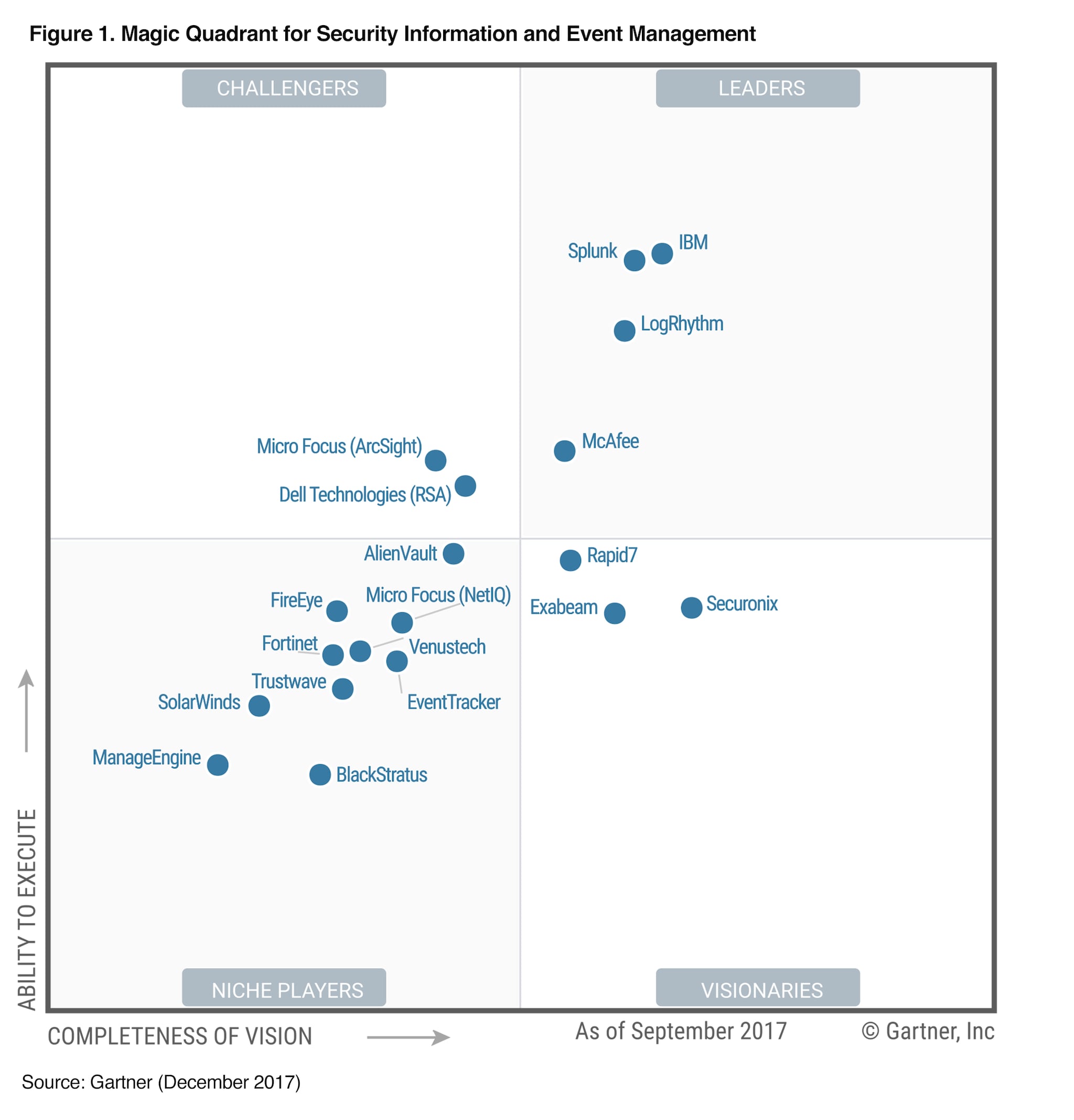 Siem Vendor Comparison Chart