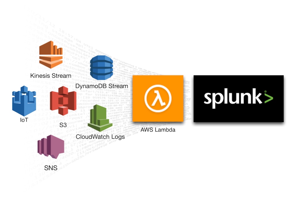 splunk .conf 2017 mobile app. splunk .conf 2017 mobile app.