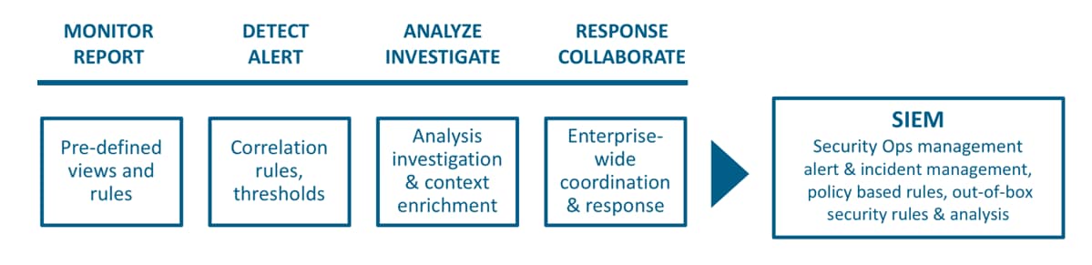 Siem Comparison Chart