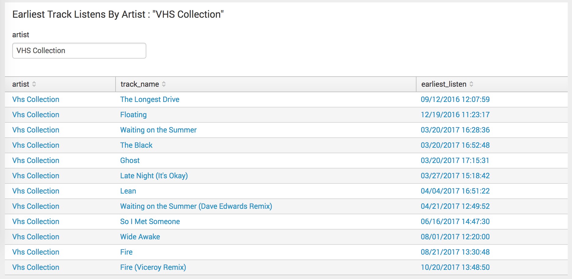 This screen capture shows the earliest listens of the band VHS Collection, by track name.