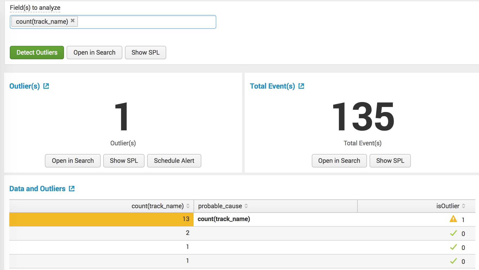 This screen capture shows the outliers compared with the total events over a period of time in the Machine Learning Toolkit interface. There is 1 outlier in 135 total events.