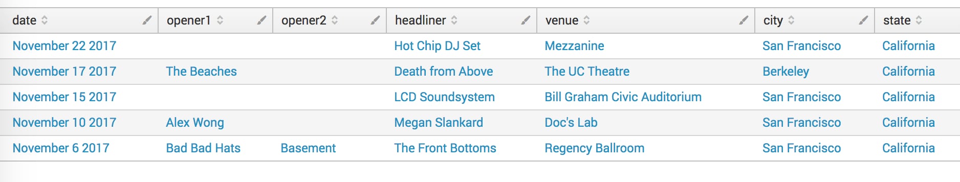 This screen capture shows a table of the five concerts I attended in November. A Hot Chip DJ set, a Death from Above show, LCD Soundsystem, Megan Slankard, and The Front Bottoms were the headliners.