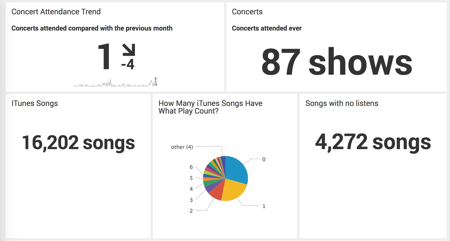 This screen capture shows 5 different indicators, described in the paragraph text above.