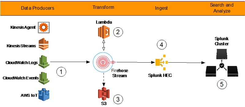 aws splunk pricing aws splunk pricing